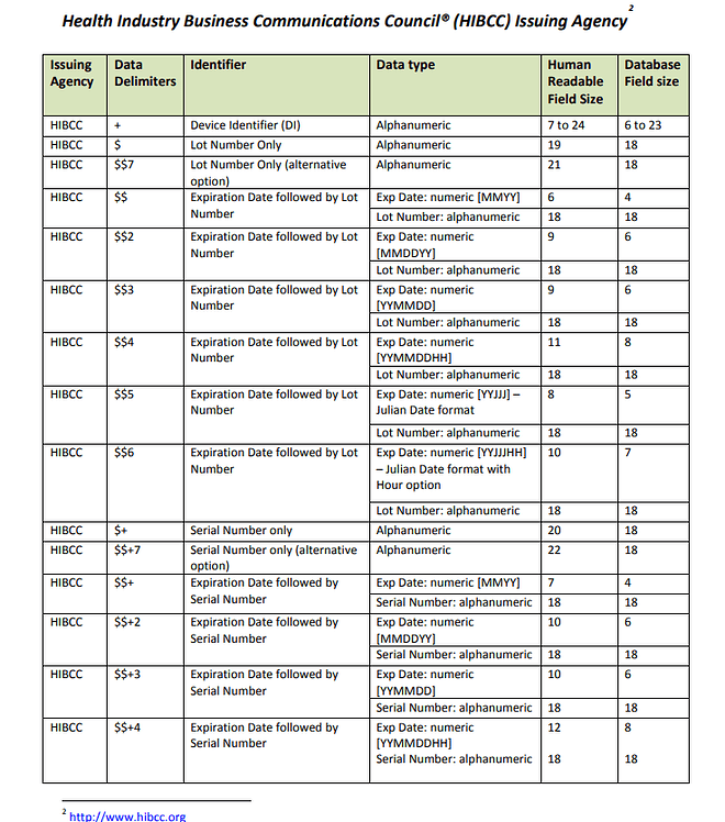 Implantable device list 2015 ONC MU3 a14 OpenEMR Development
